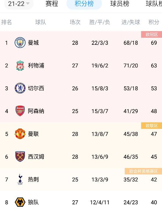 北京时间12月7日凌晨4点15分，2023-24赛季英超第15轮在维拉公园球场展开角逐，曼城客场挑战阿斯顿维拉。